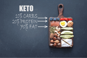 Keto diet