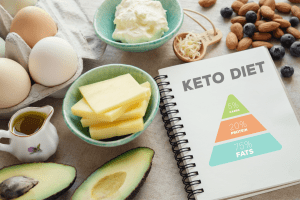ketogenic diet with nutrition diagram, low carb, high fat healthy